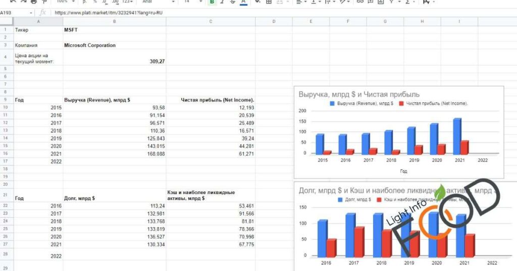 Jubilant Food Share Analysis