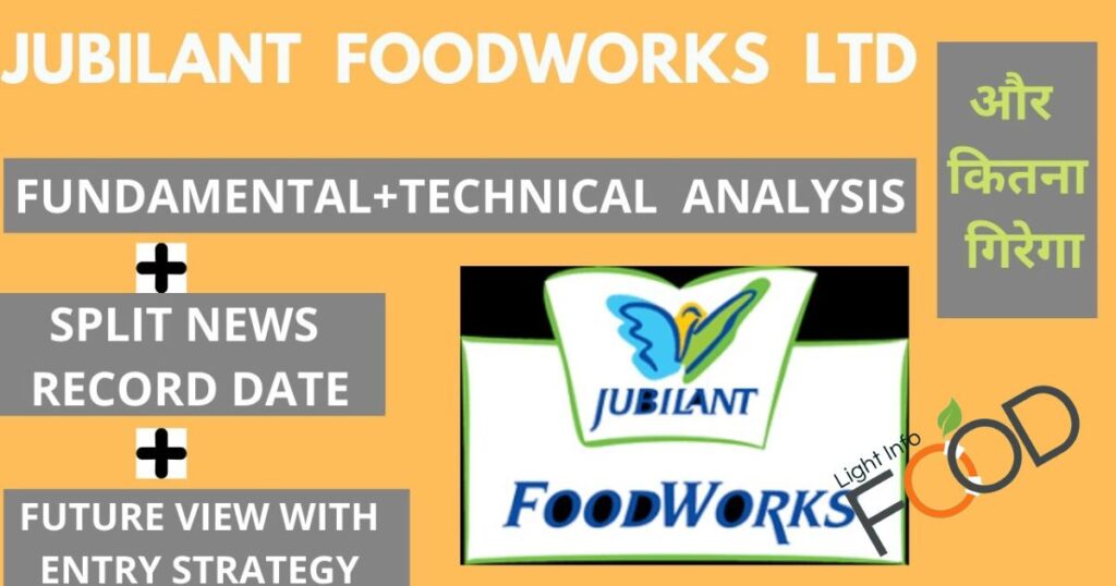 Jubilant Food Share Price Insights